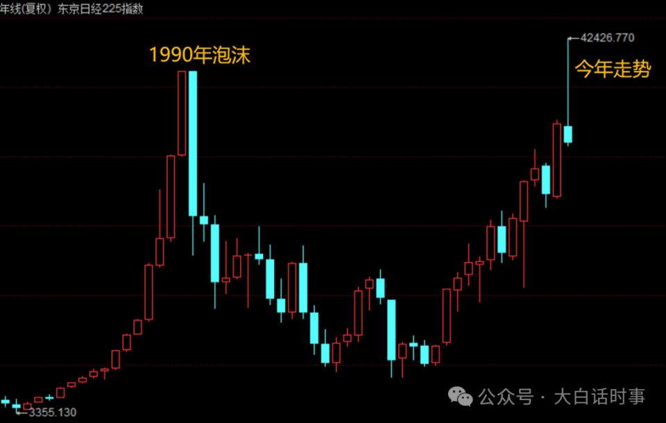 大金融股票概覽，背景、重要事件與地位分析