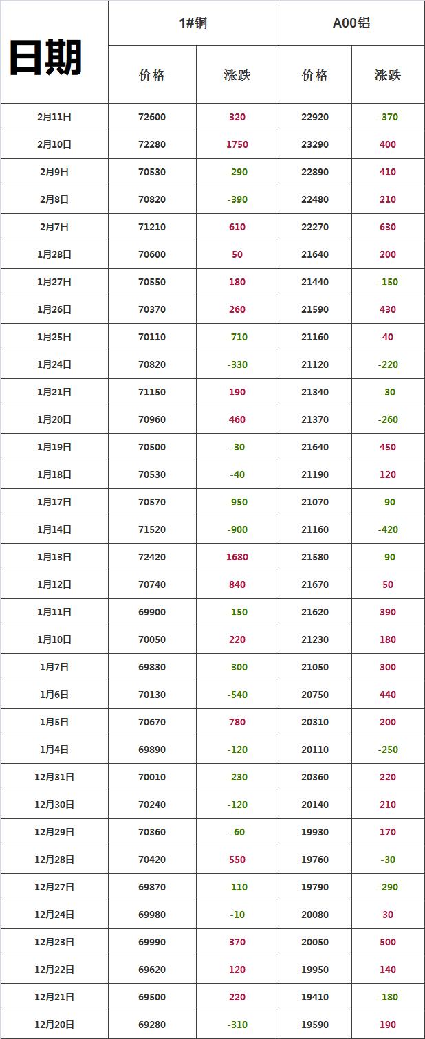 上海期貨金屬行情解析