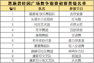 廣場舞比賽評分標(biāo)準(zhǔn)詳解及指南