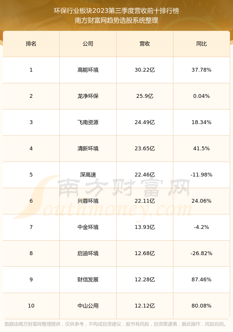 投資步驟與策略