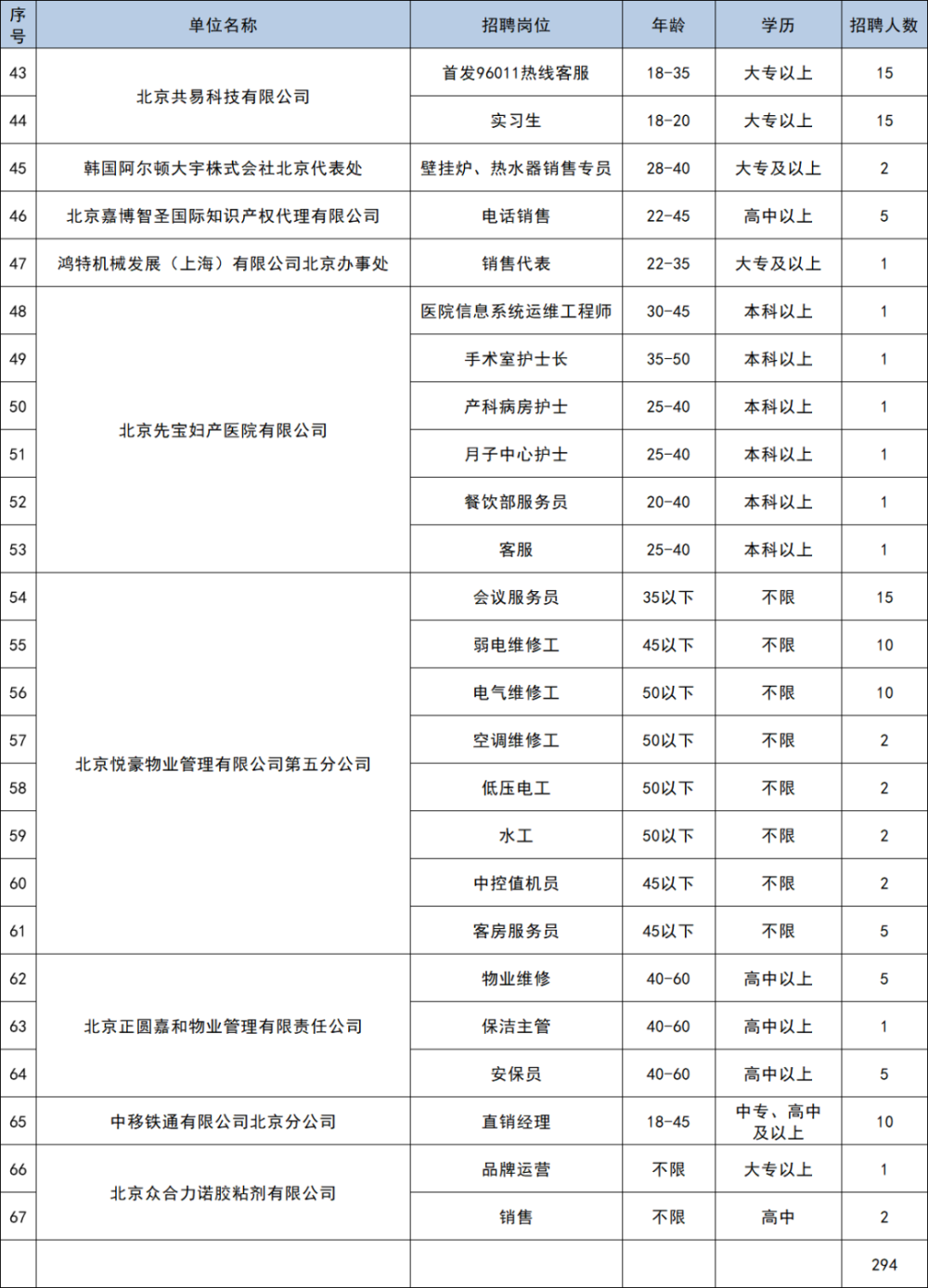 通州區(qū)招聘