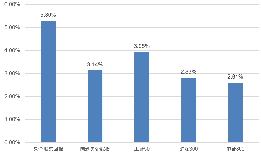 科技重塑健康未來