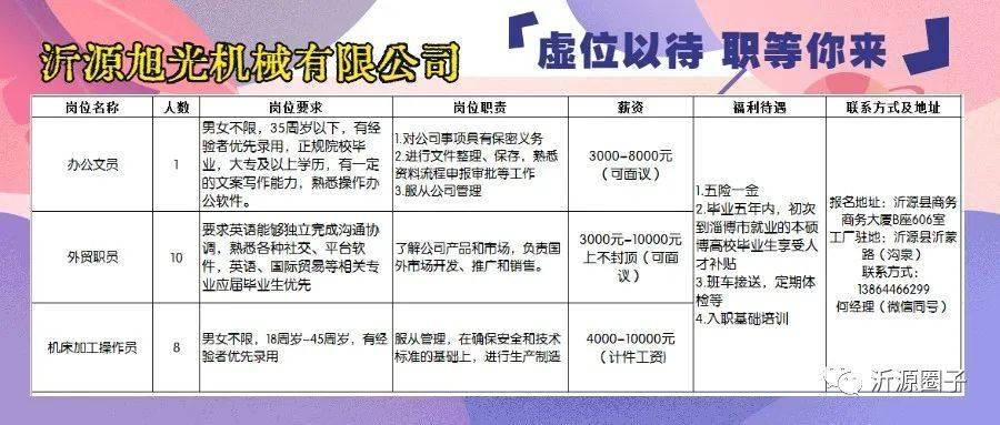 科技驅(qū)動未來職位