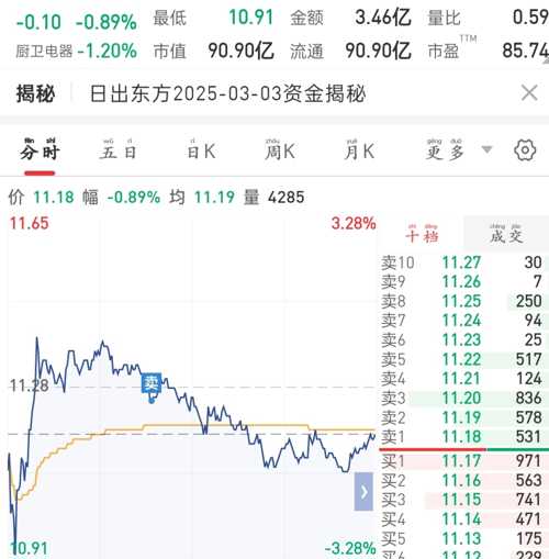 日出東方股票吧，背景、重要事件與地位概述