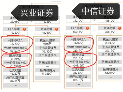 投資機(jī)遇探索