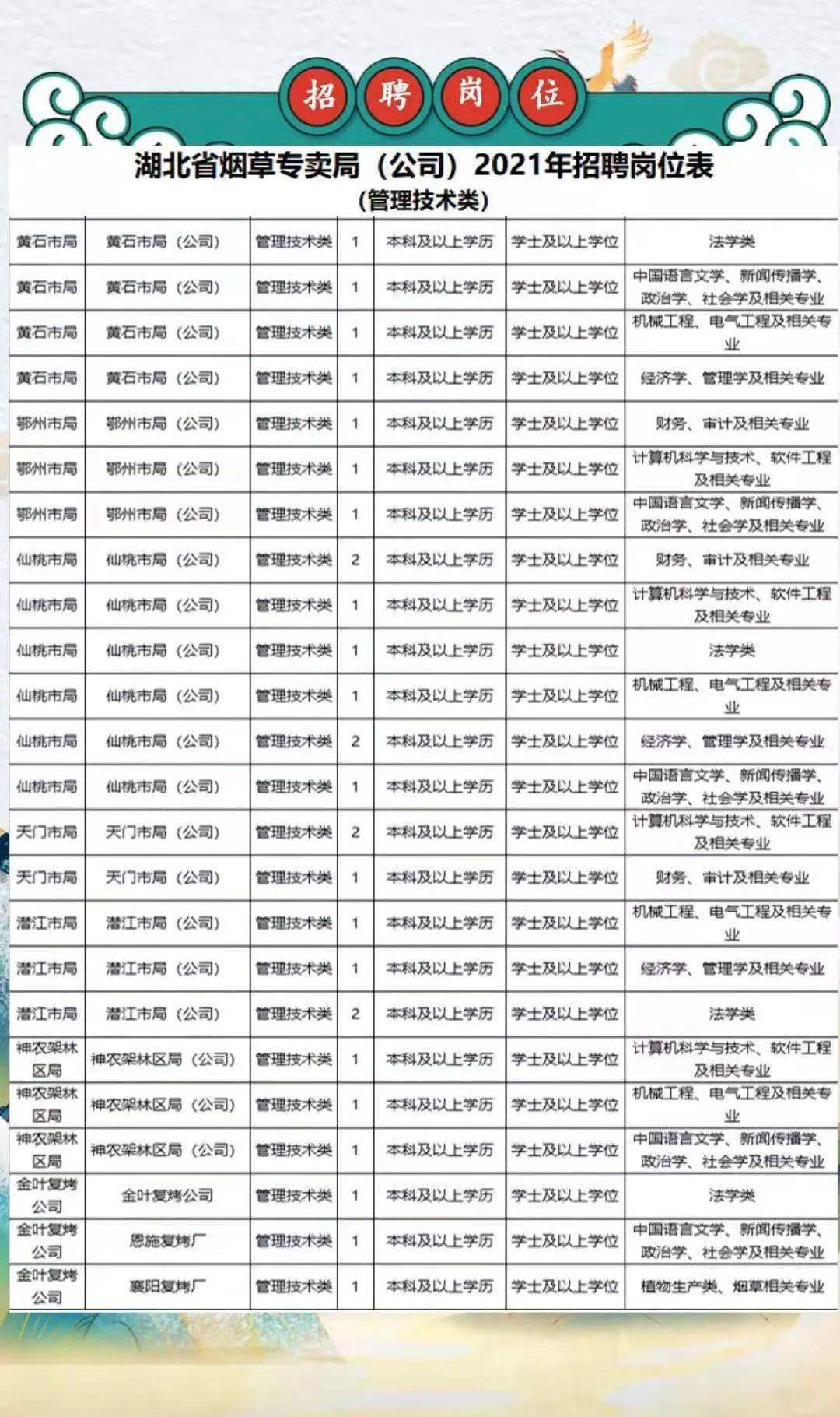 科技驅(qū)動招聘